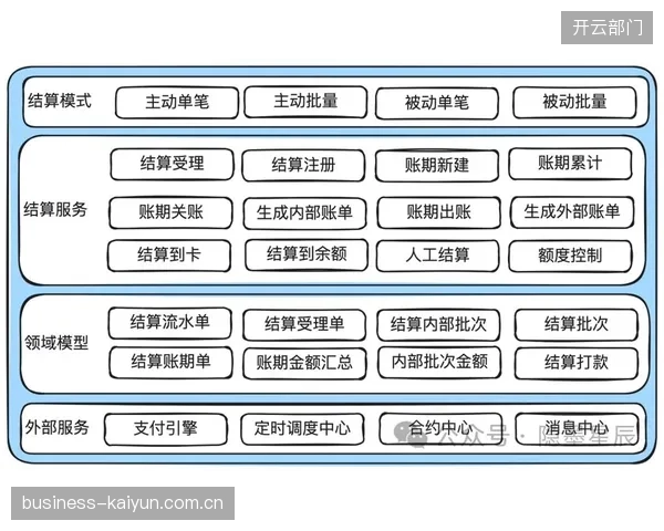 智能化阶段平台对接支付系统 简化交易结算流程